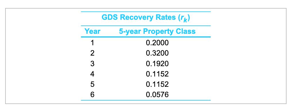 GDS Recovery Rates (rk) Year 5-year Property Class 10.2000 20.3200 30.1920 40.1152 50.1152 0.0576 ܘܬ ܝ ܠ ܗ ܗ