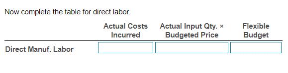 Now complete the table for direct labor. Actual Costs Incurred Direct Manuf. Labor Actual Input Qty. * Budgeted Price Flexibl