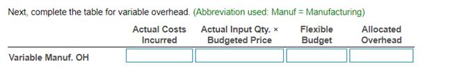 Next, complete the table for variable overhead. (Abbreviation used: Manuf = Manufacturing) Actual Costs Actual Input Qty. * F
