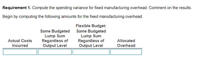 Requirement 1. Compute the spending variance for fixed manufacturing overhead. Comment on the results. Begin by computing the