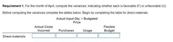 Requirement 1. For the month of April, compute the variances, indicating whether each is favorable (F) or unfavorable (U). Be