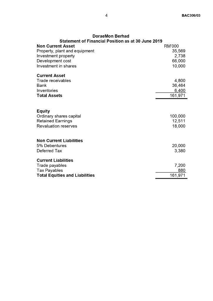 4 BAC306/03 Doraemon Berhad Statement of Financial Position as at 30 June 2019 Non Current Asset RM000 Property, plant and e