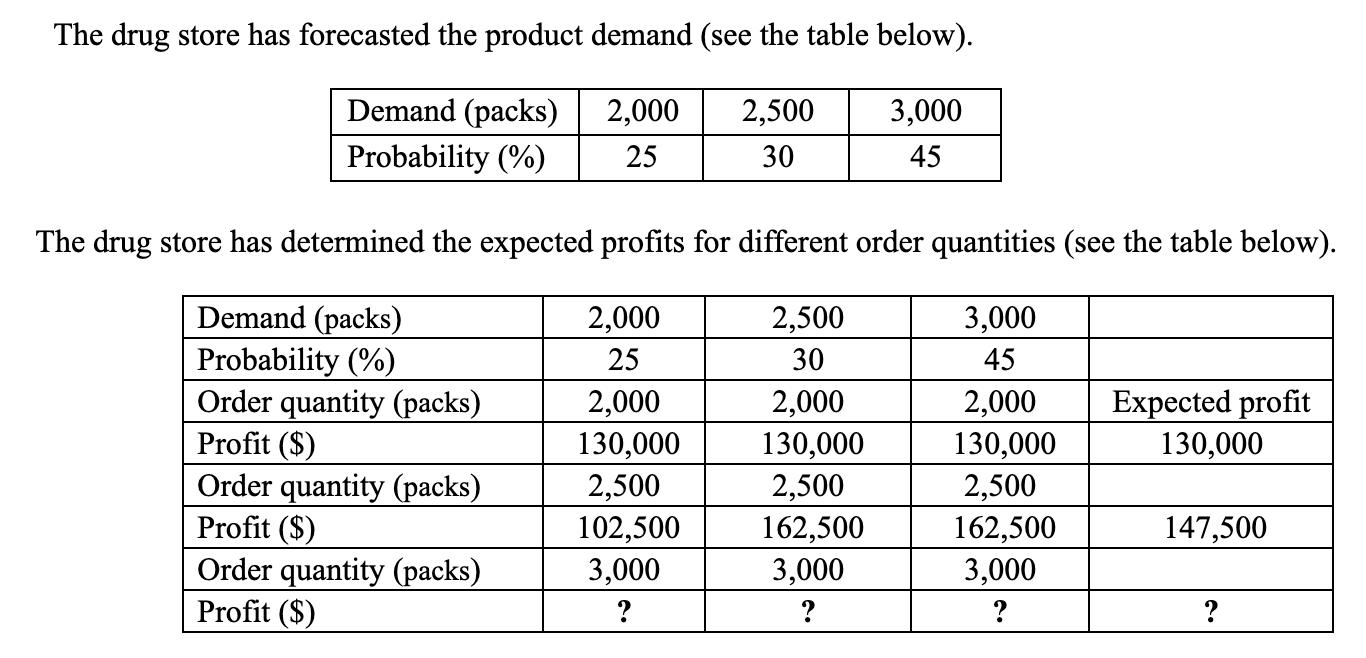 The drug store has forecasted the product demand (see the table below). Demand (packs) Probability (%) 2,000 25 2,500 30 3,00