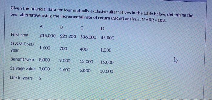 Given the financial data for four mutually exclusive alternatives in the table
