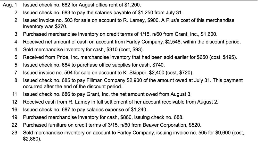 Issued check no. 682 for August office rent of $1,200 Issued check no. 683 to pay the salaries payable of $1,250 from July 31. Issued invoice no. 503 for sale on account to R.Lamey, $900. A Pluss cost of this merchandise inventory was $270. Purchased merchandise inventory on credit terms of 1/15, n/60 from Grant, Inc., $1,600. Received net amount of cash on account from Farley Company, $2,548, within the discount period. Sold merchandise inventory for cash, $310 (cost, $93). Received from Pride, Inc. merchandise inventory that had been sold earlier for $650 (cost, $195). Issued check no. 684 to purchase office supplies for cash, $740. Issued invoice no. 504 for sale on account to K. Skipper, $2,400 (cost, $720). Issued check no. 685 to pay Fillman Company $2,900 of the amount owed at July 31. This payment occurred after the end of the discount period. Issued check no. 686 to pay Grant, Inc. the net amount owed from August 3. Received cash from R. Lamey in full settlement of her account receivable from August 2. Issued check no. 687 to pay salaries expense of $1,240. Purchased merchandise inventory for cash, $860, issuing check no. 688. Purchased furniture on credit terms of 3/15, n/60 from Beaver Corporation, $520. Sold merchandise inventory on account to Farley Company, issuing invoice no. 505 for $9,600 (cost, $2,880) Aug. 1 2 2 3 4 4 5 5 7 8 11 12 16 19 22 23