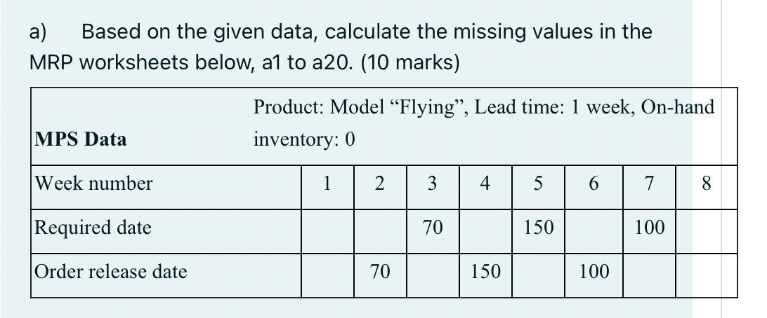 a) Based on the given data, calculate the missing values in the MRP worksheets below, a1 to a 20. (10 marks) Product: Model “