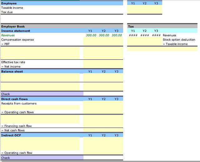 Y1Y2Y3EmployeeTaxable incomeTax dueTaxY1Employer BookIncome statementRevenuesCompensation expense= PBTY1 Y2 Y33