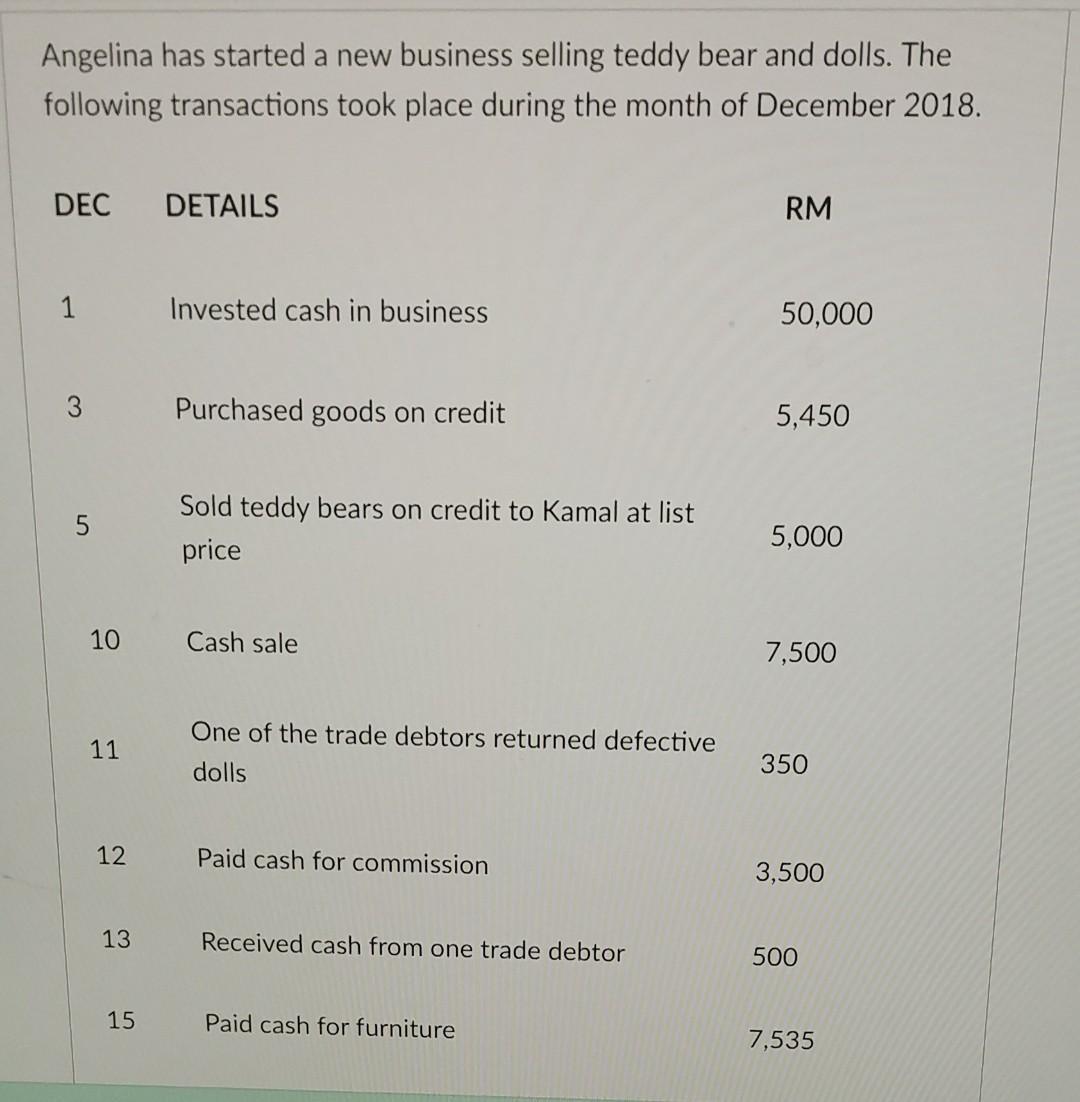 Angelina has started a new business selling teddy bear and dolls. Thefollowing transactions took place during the month of D