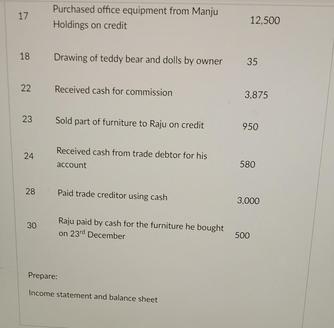 17Purchased office equipment from ManjuHoldings on credit12,50018Drawing of teddy bear and dolls by owner3522Received