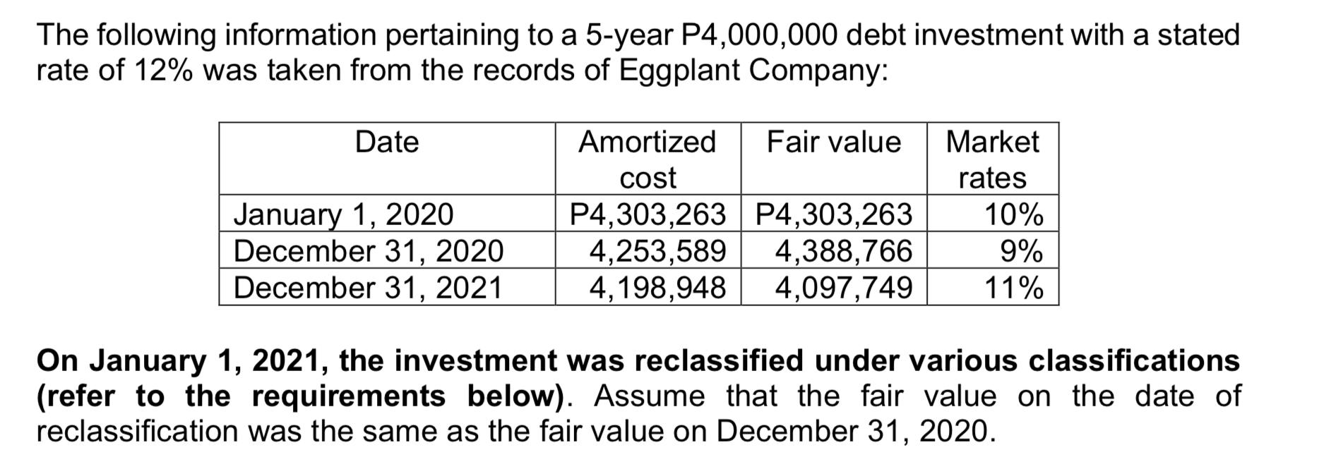 The following information pertaining to a 5-year P4,000,000 debt investment with a statedrate of 12% was taken from the reco