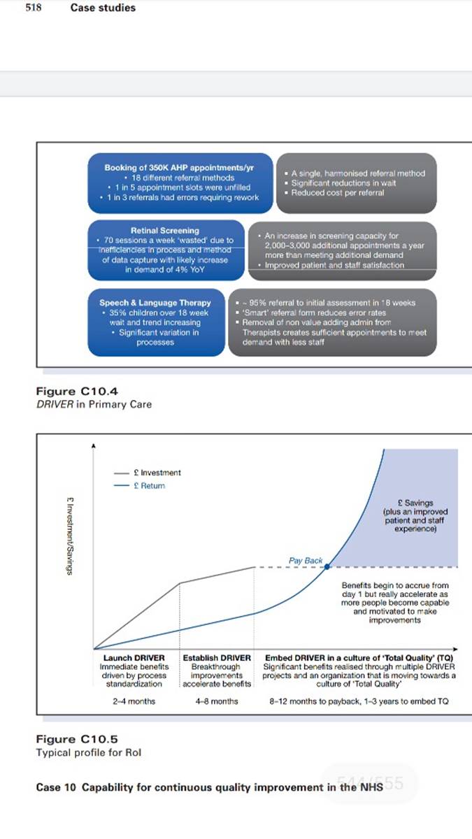 518Case studiesBooking of 350K AHP appointments/yr. 18 different referral methods. 1 in 5 appointment slots were unfilled