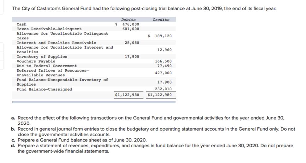 Check my work5The City of Castletons General Fund had the following post-closing trial balance at June 30, 2019, the end o