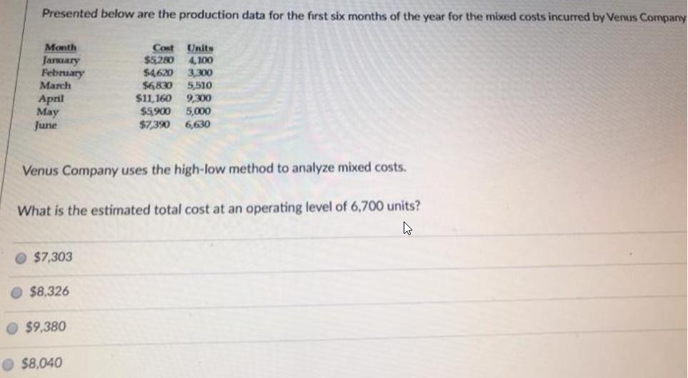 Presented below are the production data for the first six months of