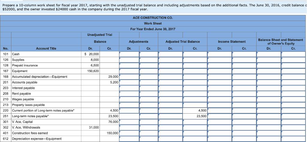 Prepare a 10-column work sheet for fiscal year 2017, starting with the unadjusted trial balance and including adjustments bas
