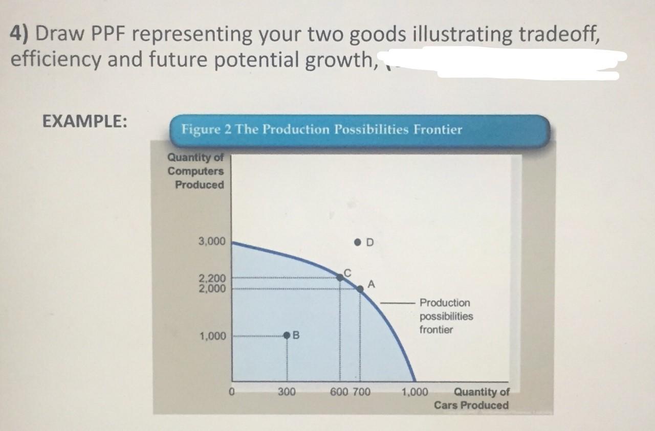 4) Draw PPF representing your two goods illustrating tradeoff, efficiency and future potential growth, EXAMPLE: Figure 2 The