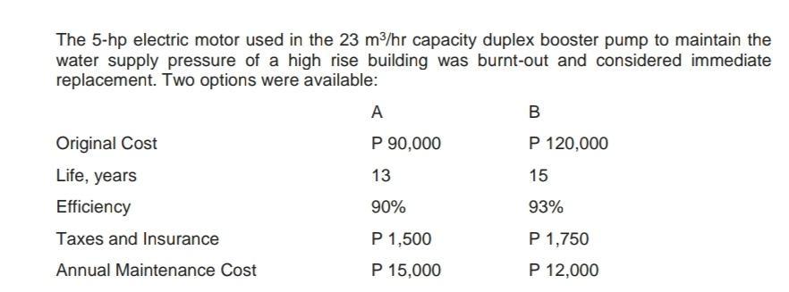 The 5-hp electric motor used in the 23 m3/hr capacity duplex booster pump to maintain the water supply pressure of a high ris