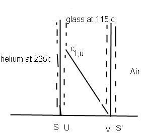 helium at 225c glass at 115 c SU 1.U V S' Air