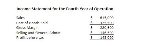 Income Statement for the Fourth Year of Operation Sales Cost of Goods Sold Gross Margin Selling and General Admin Profit befo