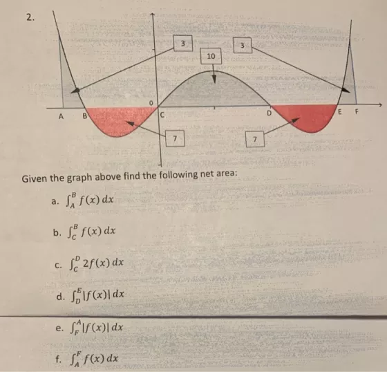 2. E F Given the graph above find the following net area: a. S? f(x) dx b. S? f(x) dx c. Sc2f(x) dx d. S? if(x) dx e. Sflf (x