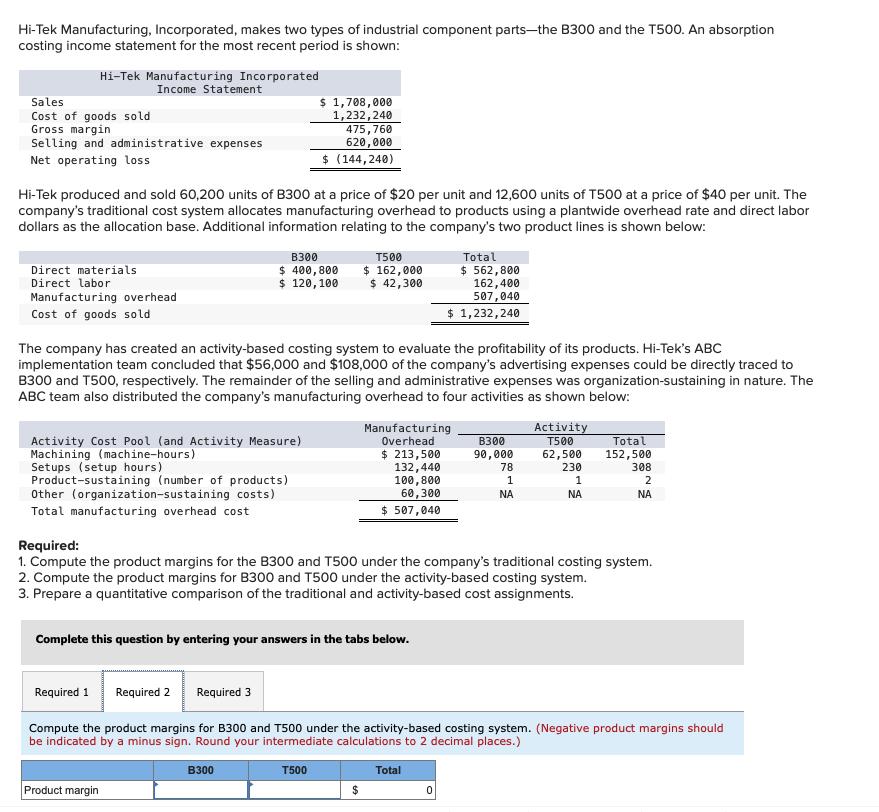 Hi-Tek Manufacturing, Incorporated, makes two types of industrial component parts—the B300 and the T500. An absorptioncostin