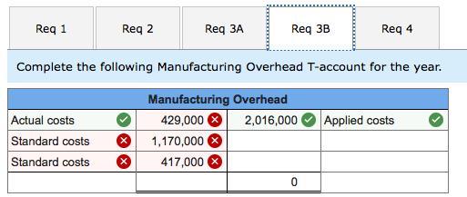 Req 1 Reg 2 Req ЗА Req 3B Req 4 Complete the following Manufacturing Overhead T-account for the year. Applied costs Actual co