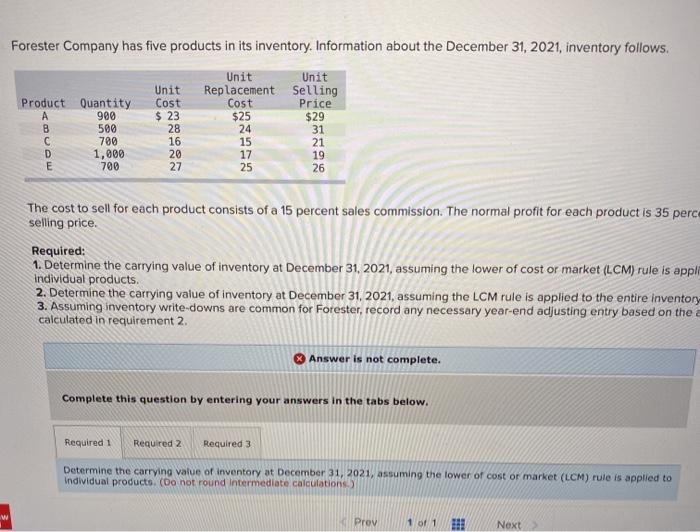 Forester Company has five products in its inventory. Information about the December 31, 2021, inventory follows. Unit Unit Un