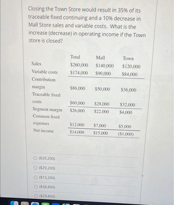 Closing the Town Store would result in 35% of itstraceable fixed continuing and a 10% decrease inMall Store sales and varia