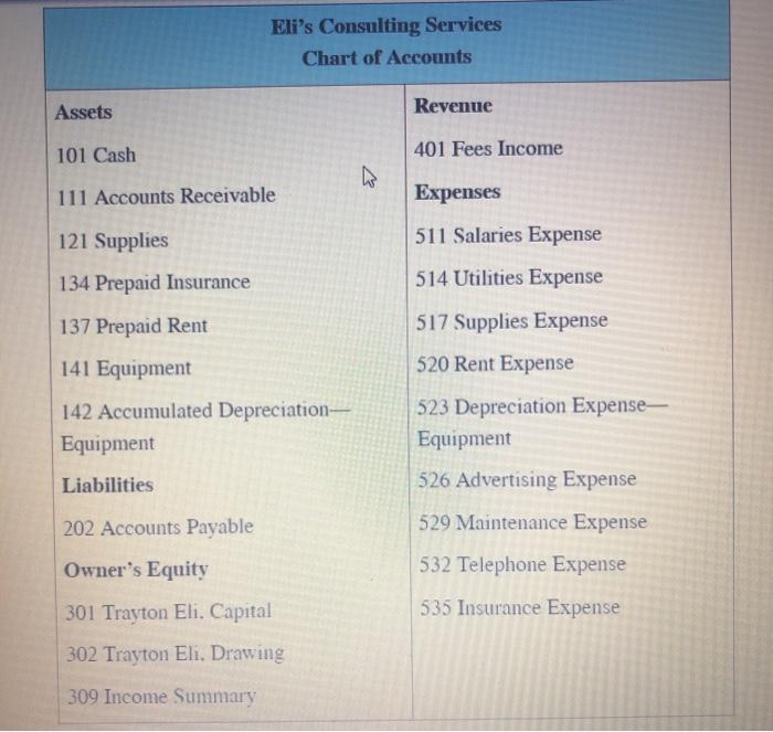 Elis Consulting Services Chart of Accounts Assets Revenue 101 Cash 401 Fees Income 111 Accounts Receivable Expenses 121 Supp