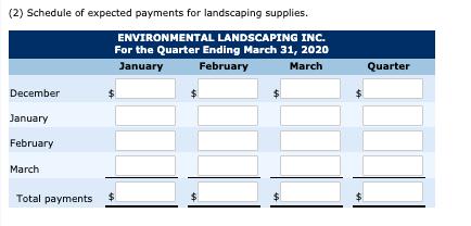 (2) Schedule of expected payments for landscaping supplies. ENVIRONMENTAL LANDSCAPING INC. For the Quarter Ending March 31, 2