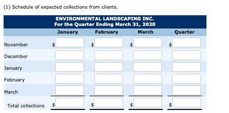 (1) Schedule of expected collections from clients. ENVIRONMENTAL LANDSCAPING INC. For the Quarter Ending March 31, 2020 Janua