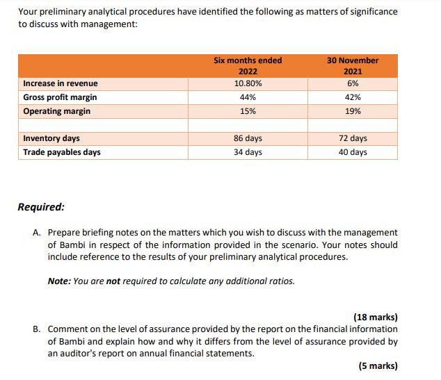 Your preliminary analytical procedures have identified the following as matters of significance to discuss with management: S