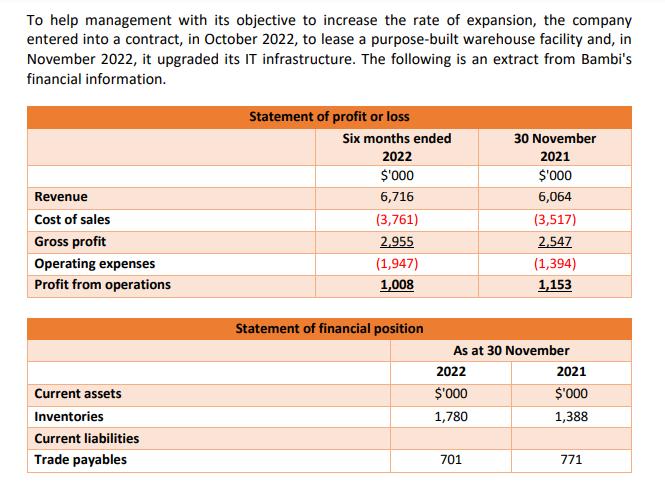 To help management with its objective to increase the rate of expansion, the company entered into a contract, in October 2022