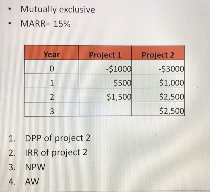 Mutually exclusiveMARR= 15%YearProject 1-$1000Project 2-$300001$5002$1,500$1,000$2,500$2,50031. DPP of projec