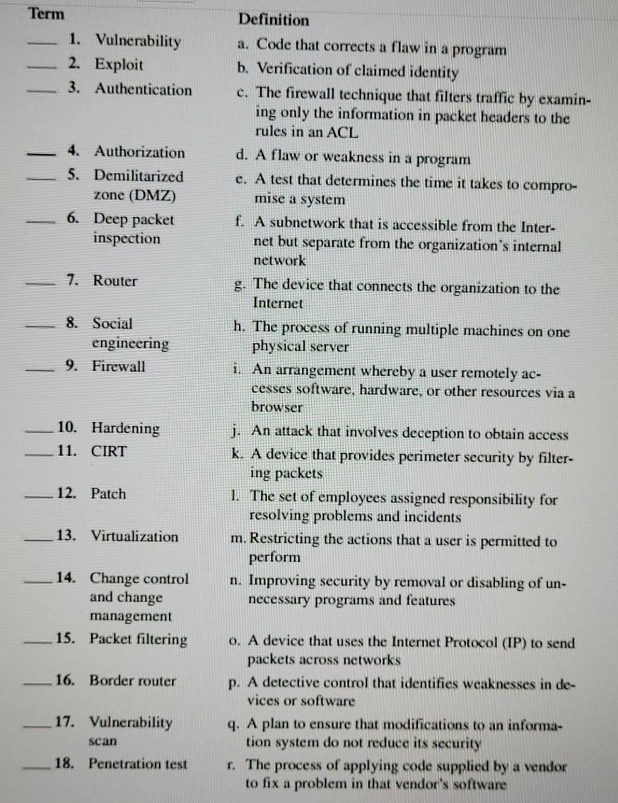 Term - 1. Vulnerability 2. Exploit 3. Authentication 4. Authorization 5. Demilitarized