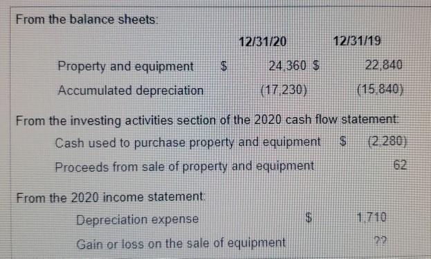 From the balance sheets: 12/31/20 12/31/19 $24.360 $ 22 840 Property and equipment Accumulated depreciation (17230) (15,840)