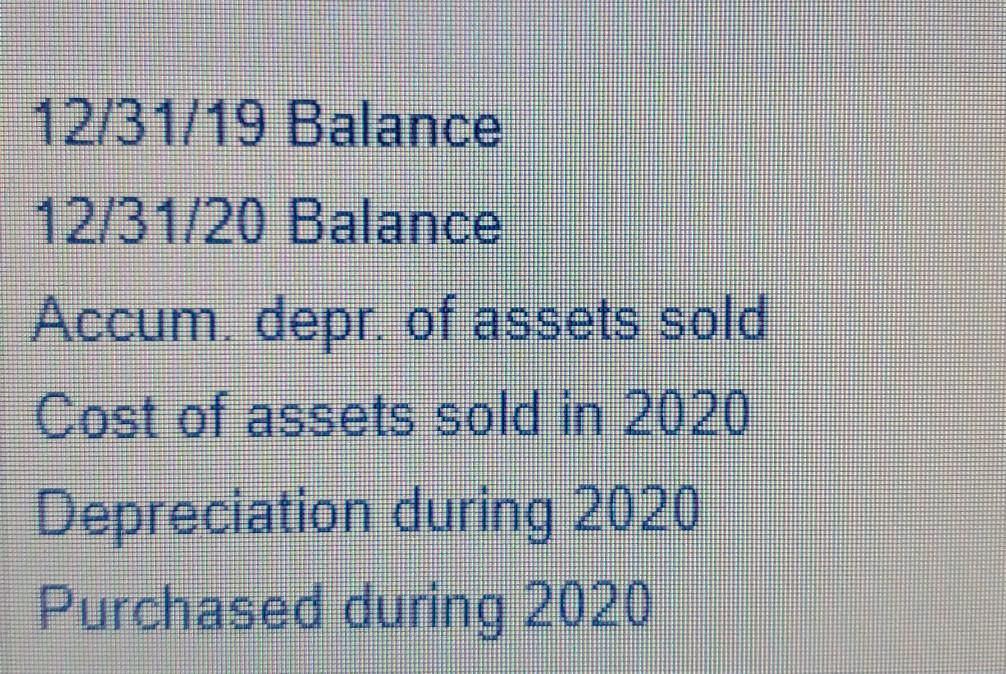 12/31/19 Balance 12/31/20 Balance Accum. depr. of assets sold Cost of assets sold in 2020 Depreciation during 2020 Purchased