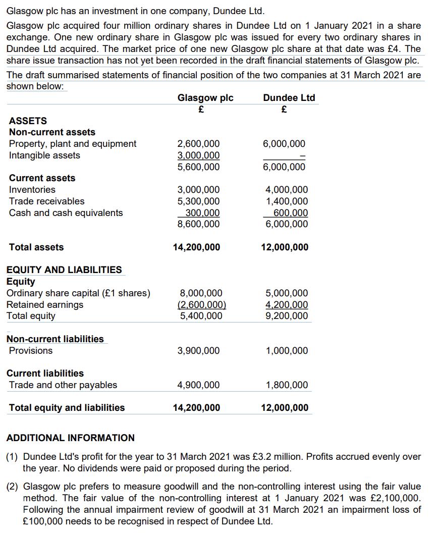 Glasgow plc has an investment in one company, Dundee Ltd. Glasgow plc acquired four million ordinary shares in Dundee Ltd on