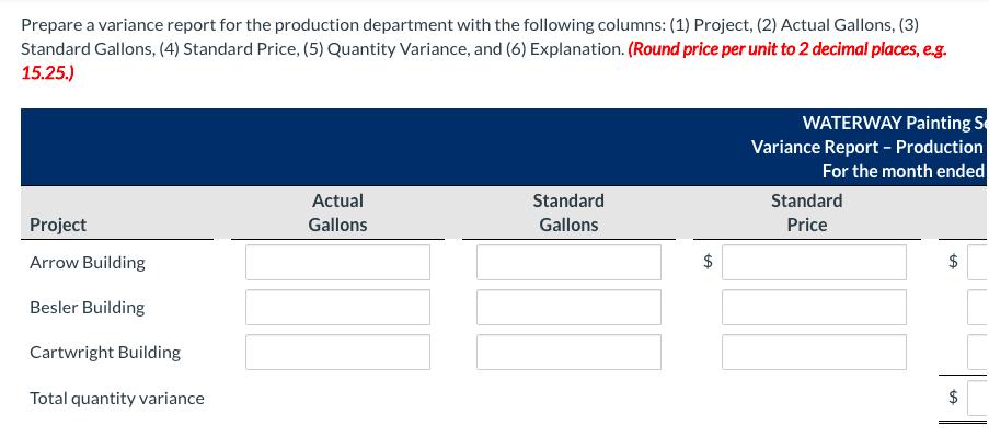 Prepare a variance report for the production department with the following columns: (1) Project, (2) Actual Gallons, (3) Stan