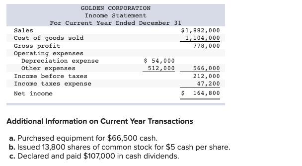GOLDEN CORPORATION Income Statement For Current Year Ended December 31 Sales. Cost of goods sold Gross profit