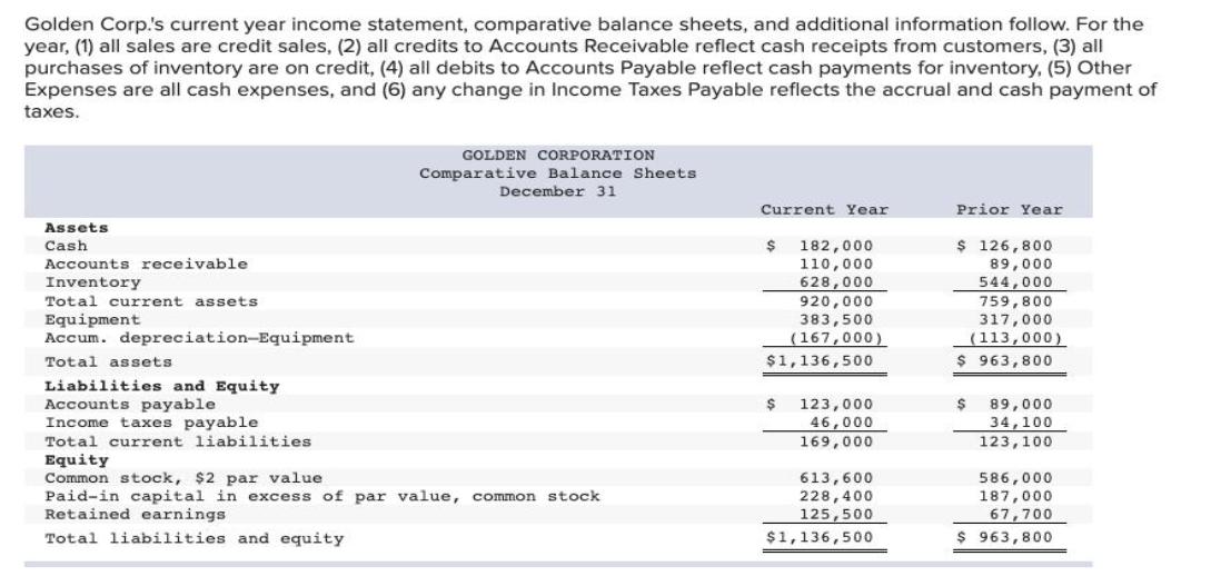 Golden Corp.'s current year income statement, comparative balance sheets, and additional information follow.