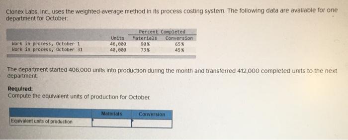 Clonex Labs, Inc., uses the weighted-average method in its process costing system.
