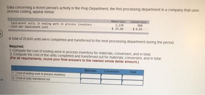 Conversion Units Materials Work in process, October 1 46,000 90% 65% Work