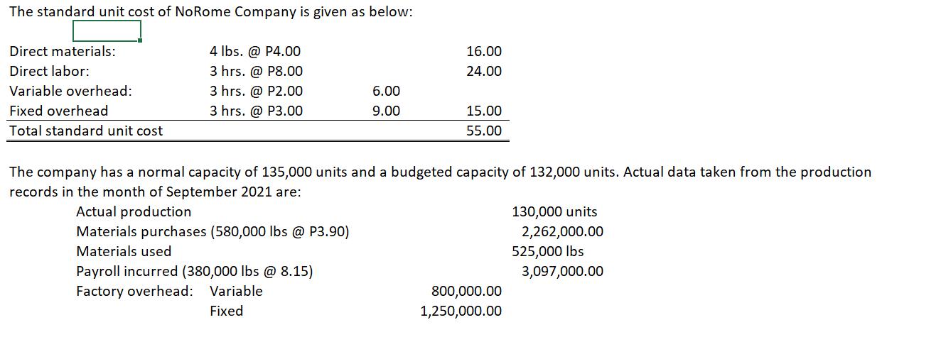 The standard unit cost of NoRome Company is given as below: 16.00 24.00 Direct materials: Direct labor: Variable overhead: Fi