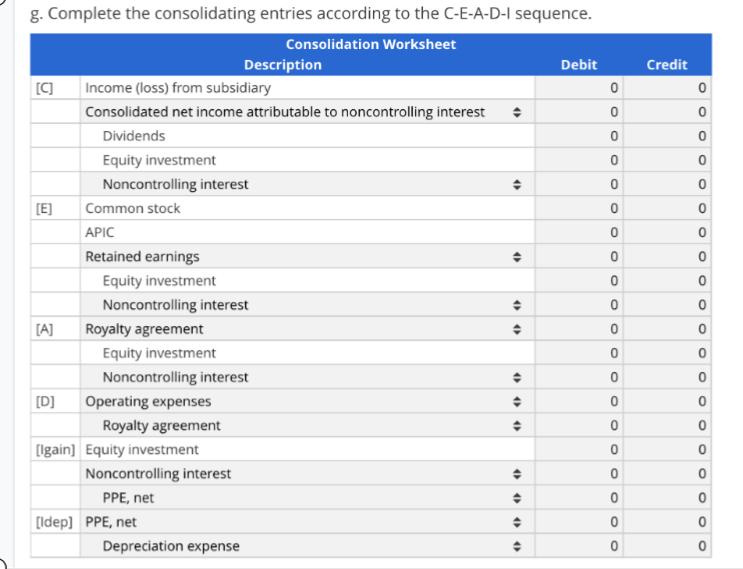 g. Complete the consolidating entries according to the C-E-A-D-I sequence. Consolidation Worksheet [C] [E]