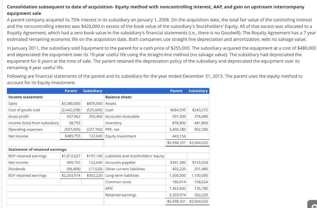 Consolidation subsequent to date of acquisition- Equity method with noncontrolling interest, AAP, and gain on