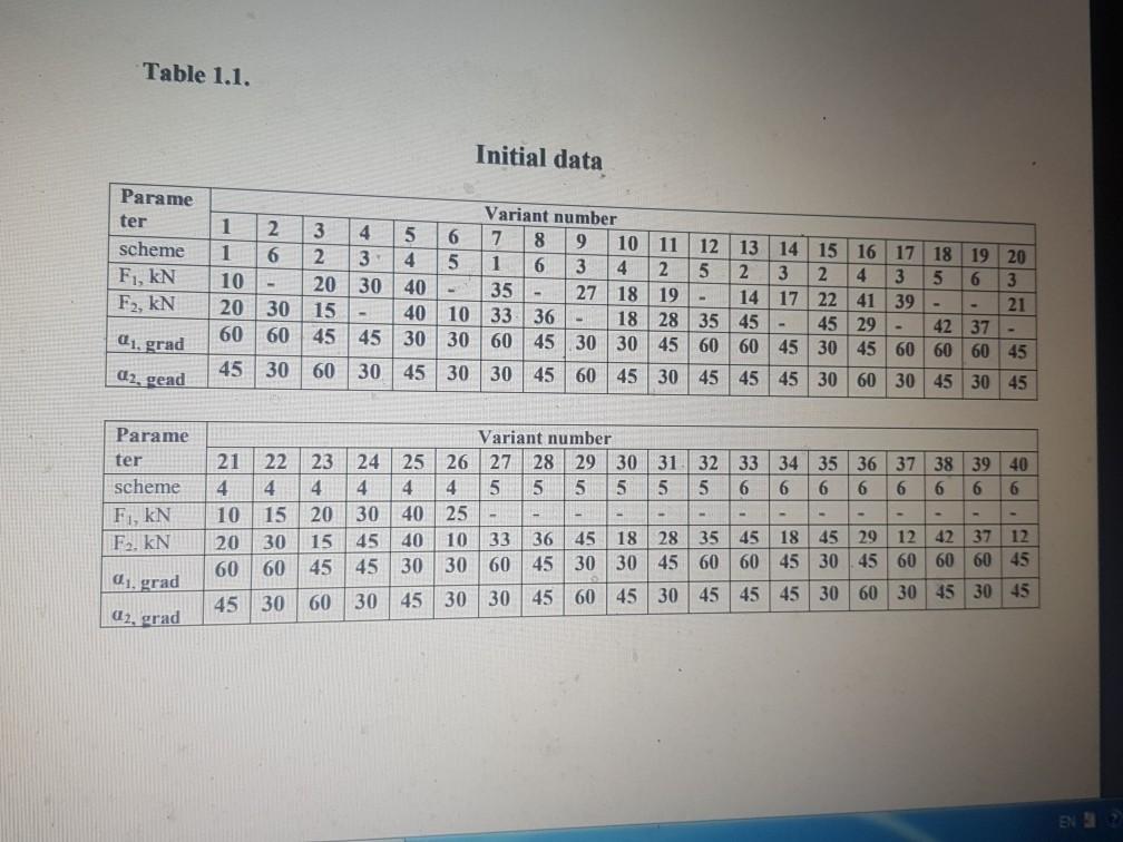 Table 1.1. Initial data Para me ter scheme Fj, kN F2, kN Variant number 1 2 3 4 5 6 7 8 9 10 11 12 13 14 15 16 17 18 19 20 1