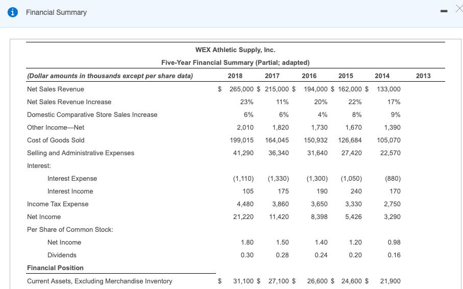 Financial Summary 2013 WEX Athletic Supply, Inc. Five-Year Financial Summary (Partial; adapted) (Dollar amounts in thousands