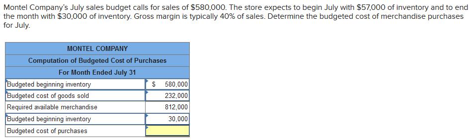 Montel Companys July sales budget calls for sales of $580,000. The store expects to begin July with $57,000 of inventory and