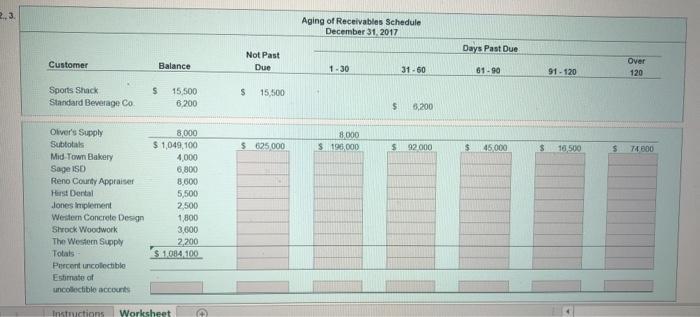 Aging of Receivables Schedule December 31, 2017 Days Past Due Customer Not Past Due Balance 1.30 31-60 61-90 91 - 120 Over 12