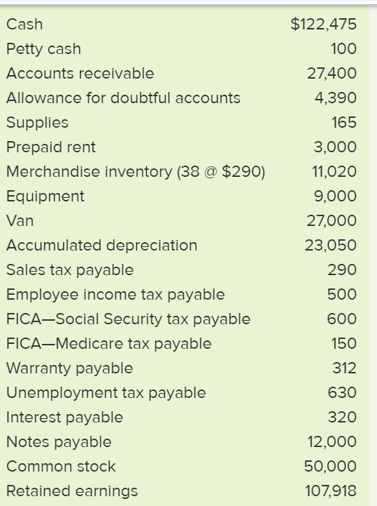 $122,475 100 27,400 4,390 165 Cash Petty cash Accounts receivable Allowance for doubtful accounts Supplies Prepaid rent Merch